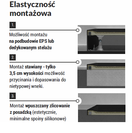 Elastyczność montażu.png