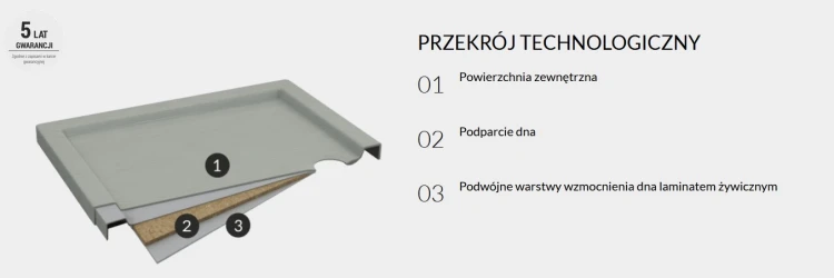 Przekrój cement.jpg