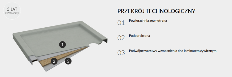 Wyprzedaż Schedpol Caspar New Cement Stone brodzik cementowy kamień prostokątny 90x120 cm 3.2347/CT/ST