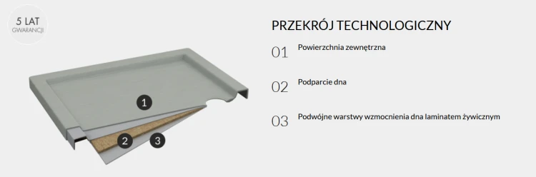 Wyprzedaż Schedpol Caspar New Cement Stone brodzik cementowy kamień półokrągły 80x80 cm 3.2333/CT/ST