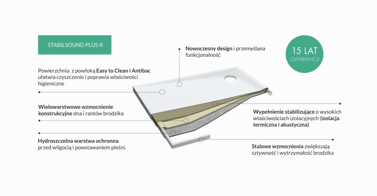 Stabilsound Plus - Technologia.jpg