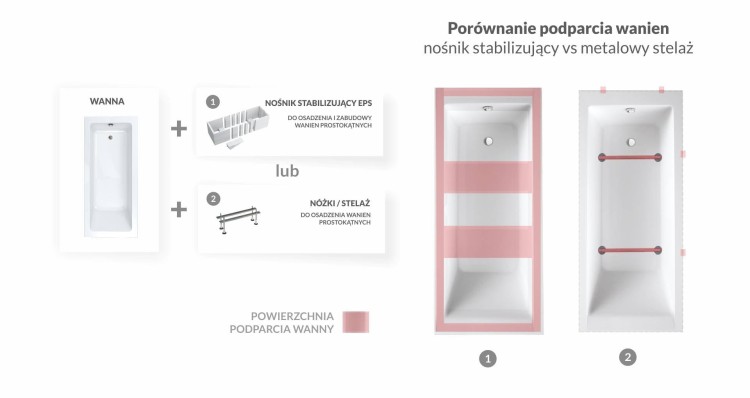 podparcie-wanien-nosnik-vs-stelaz-2019-1-1920x1021.jpg